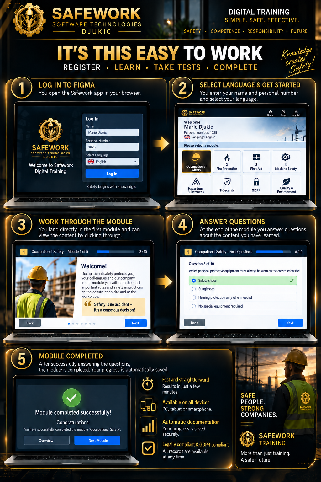 SAFEWORK Training – Training workflow